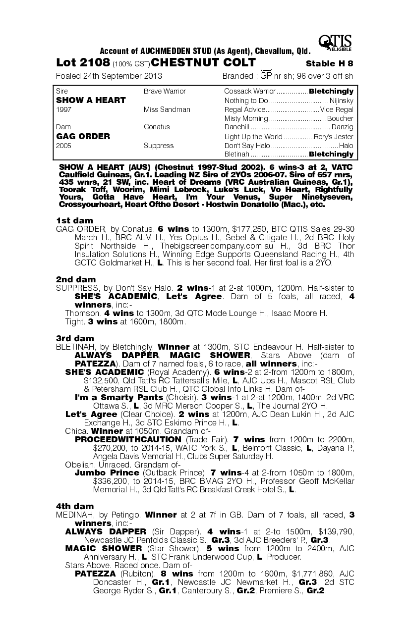 Fit For Purpose (AUS) - pedigree