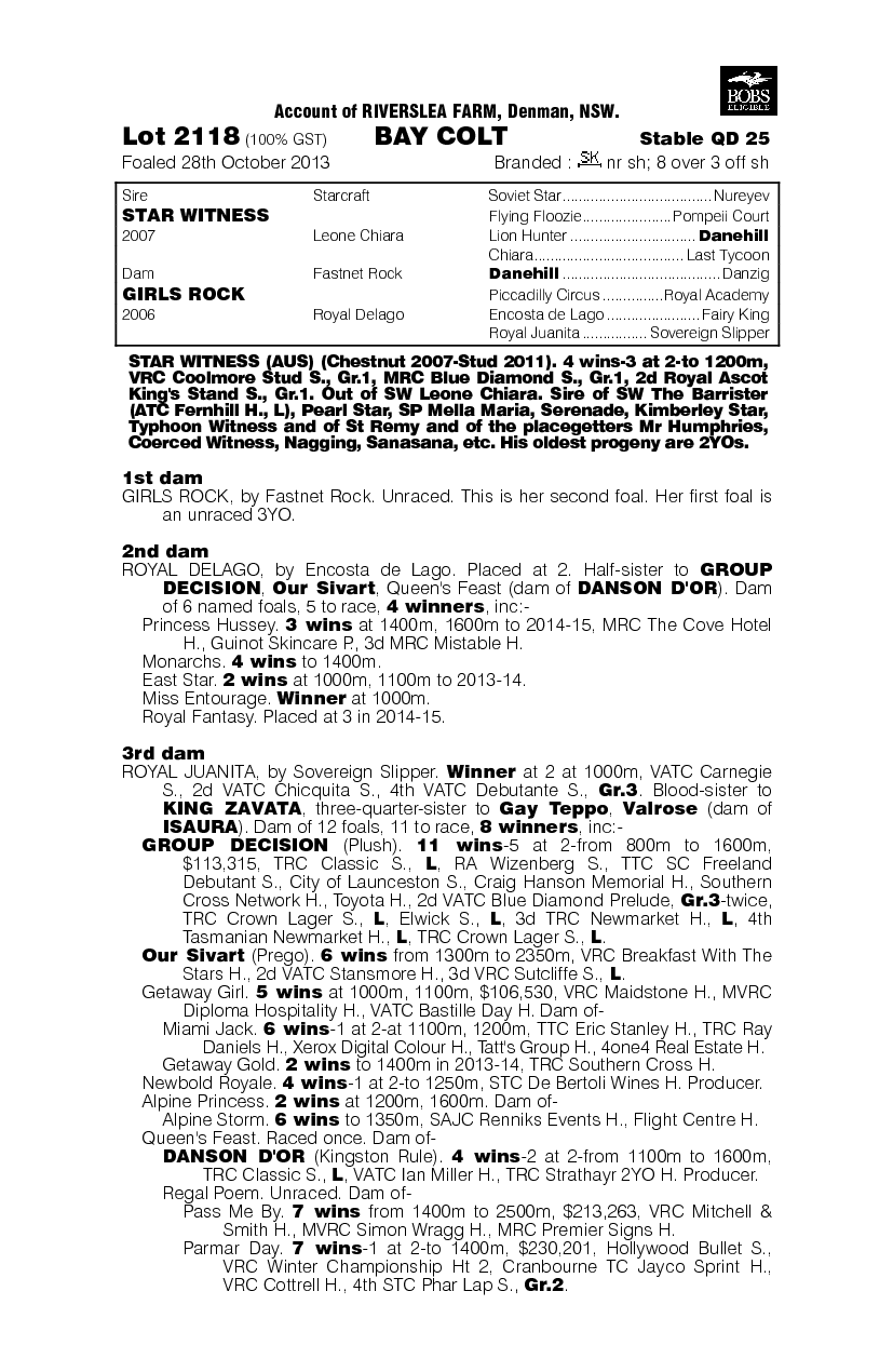 Protective Custody (AUS) - pedigree