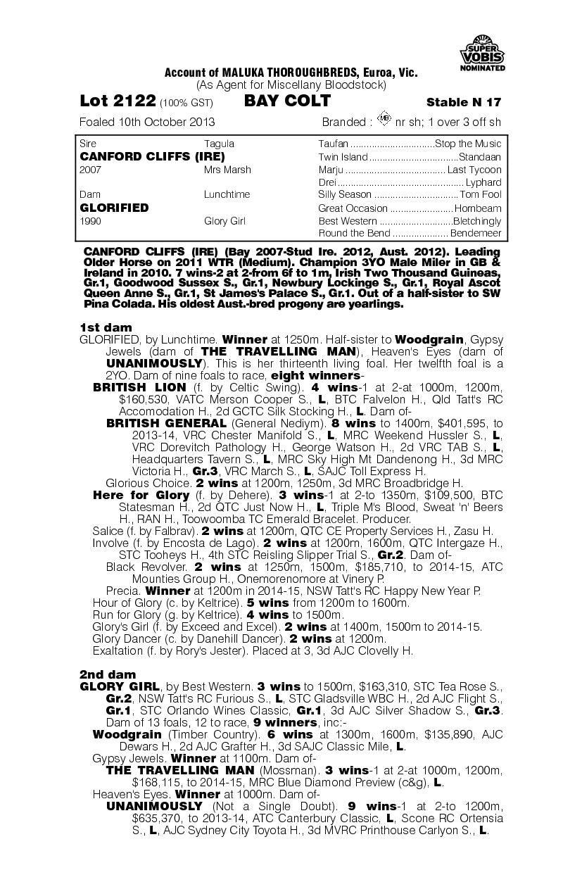 Canford Cliffs (IRE) / Glorified (AUS) - pedigree