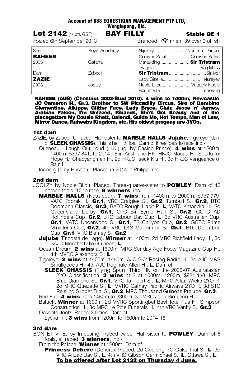 Janssen (AUS) - pedigree