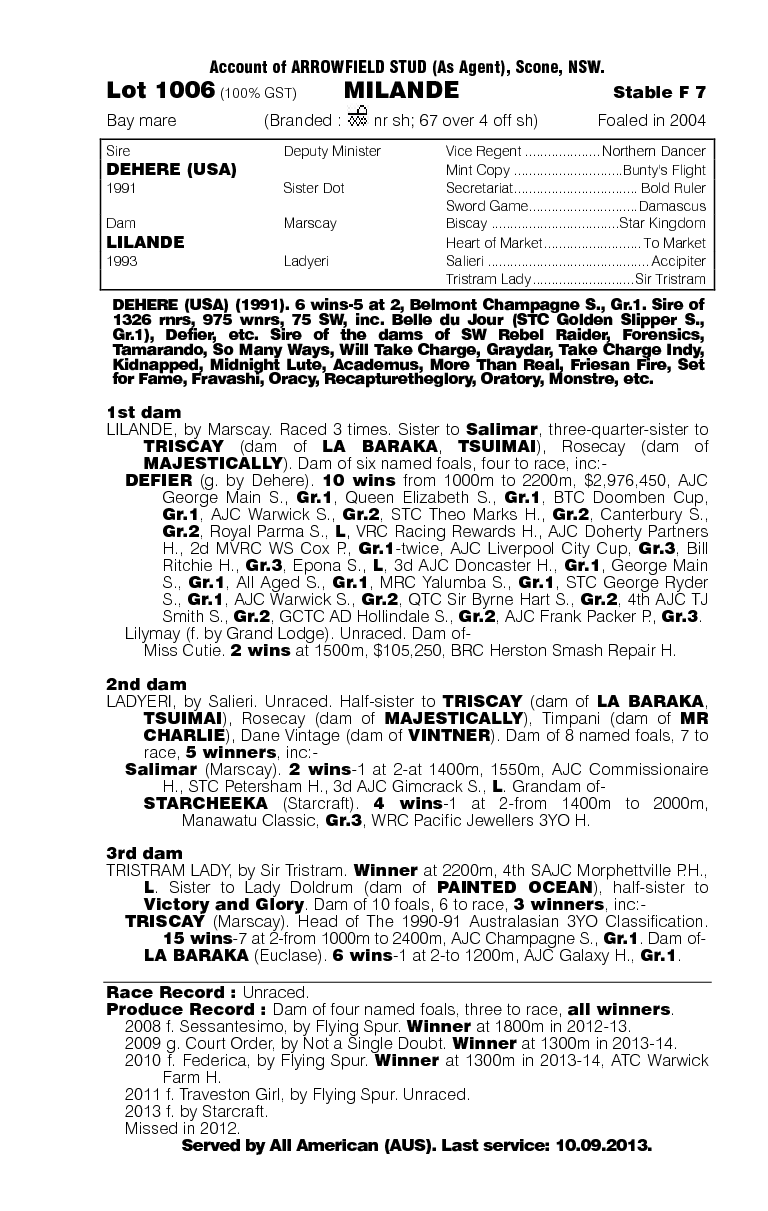Milande (AUS) - pedigree