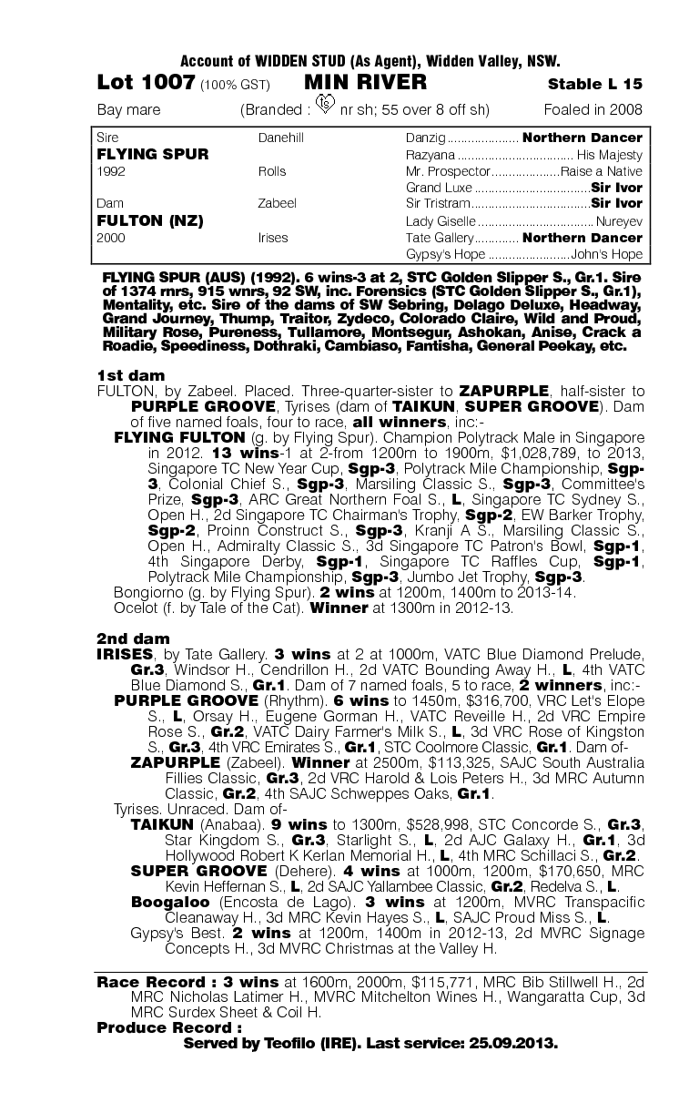 Min River (AUS) - pedigree