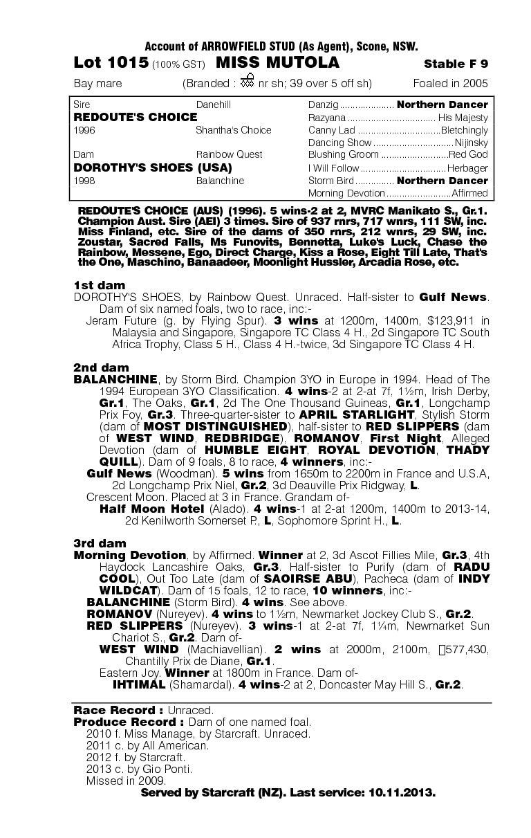 Miss Mutola (AUS) - pedigree