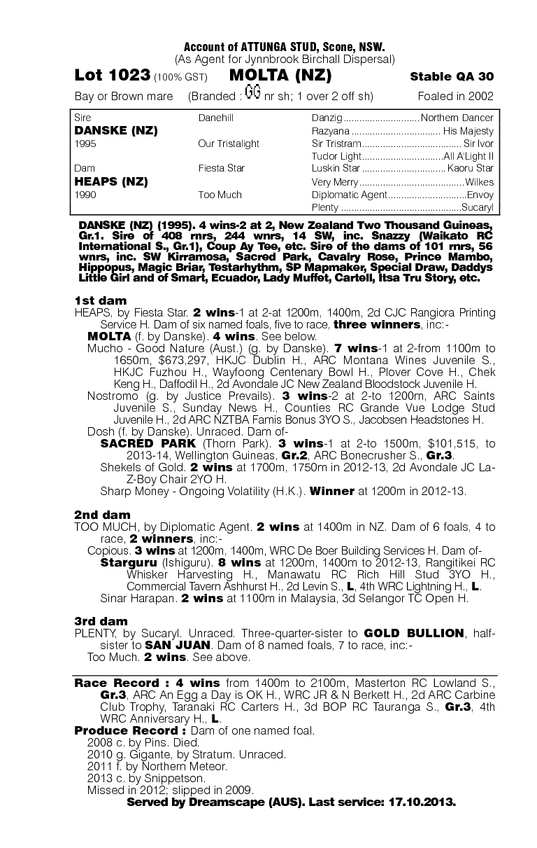 Molta (NZ) - pedigree