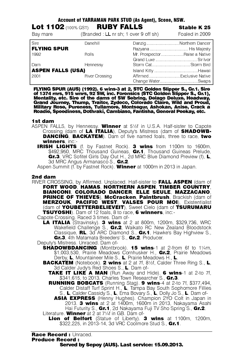 Ruby Falls (AUS) - pedigree