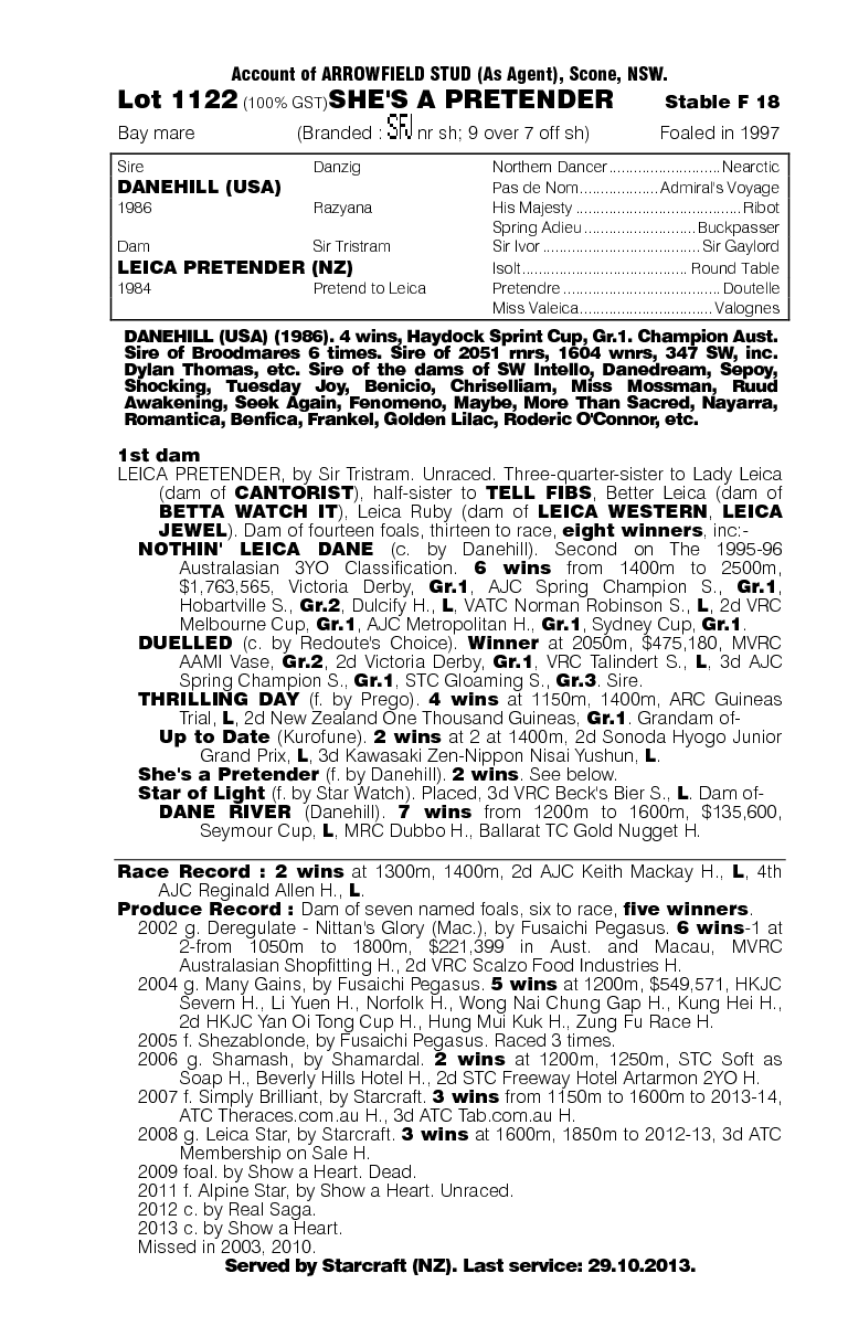 She's a Pretender (AUS) - pedigree