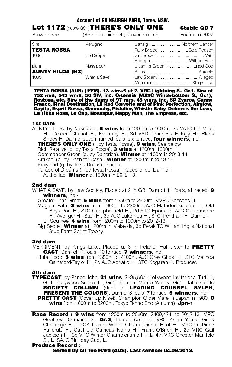 There's Only One (AUS) - pedigree