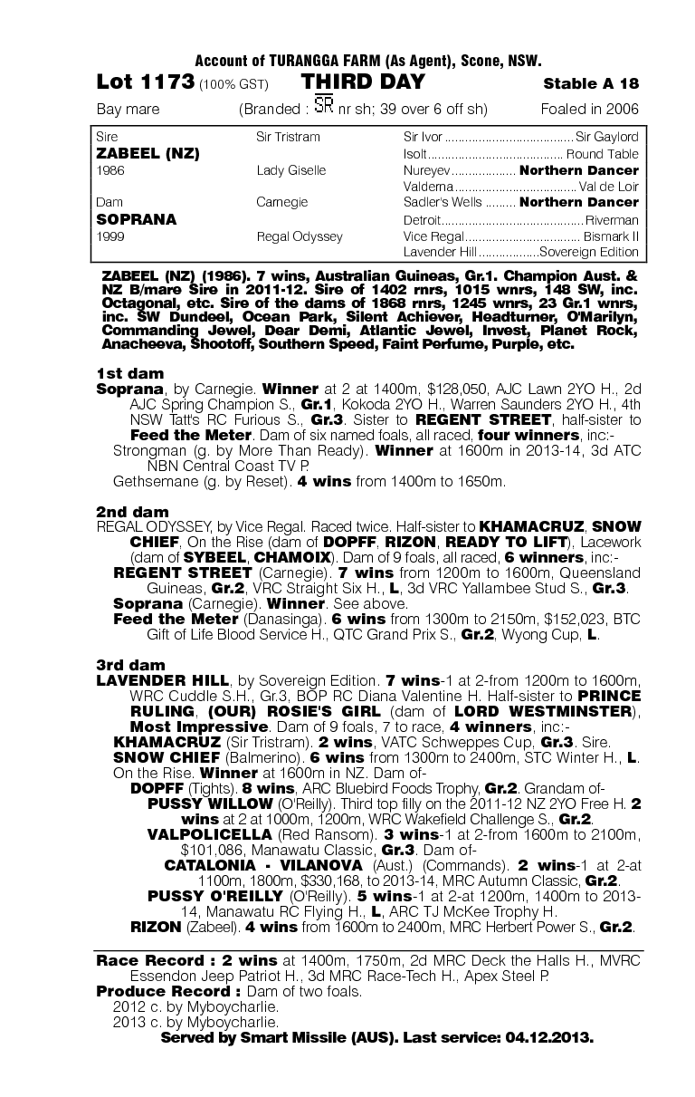 Third Day (AUS) - pedigree