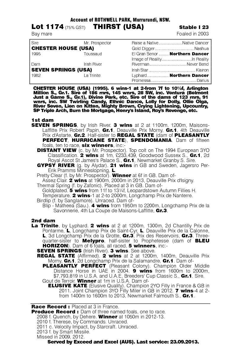 Thirst (USA) - pedigree