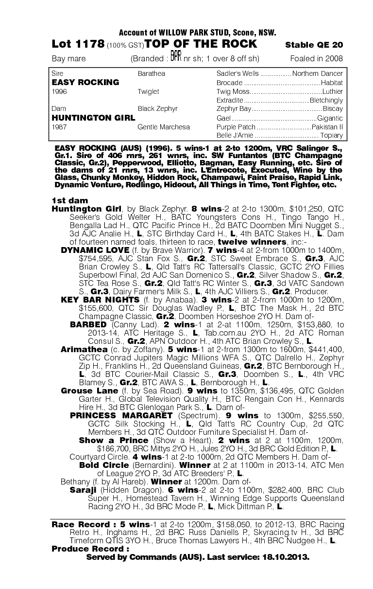 Top of the Rock (AUS) - pedigree