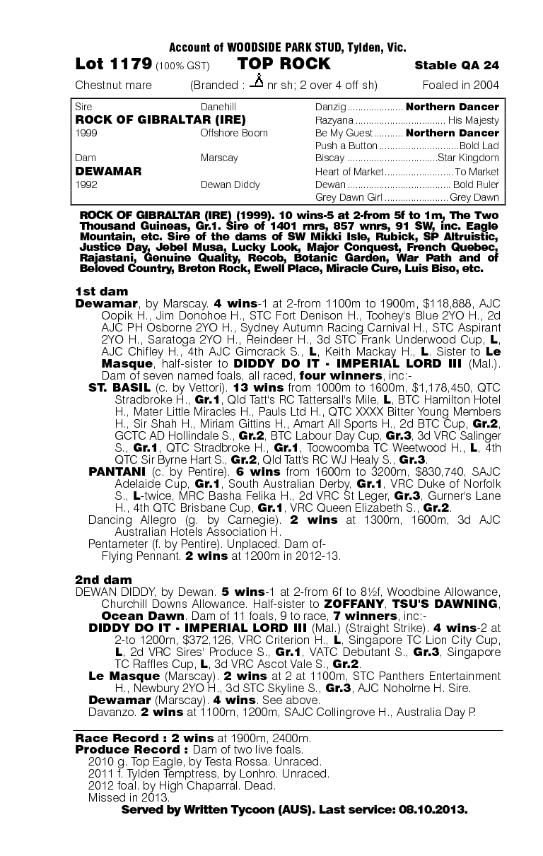 Top Rock (AUS) - pedigree