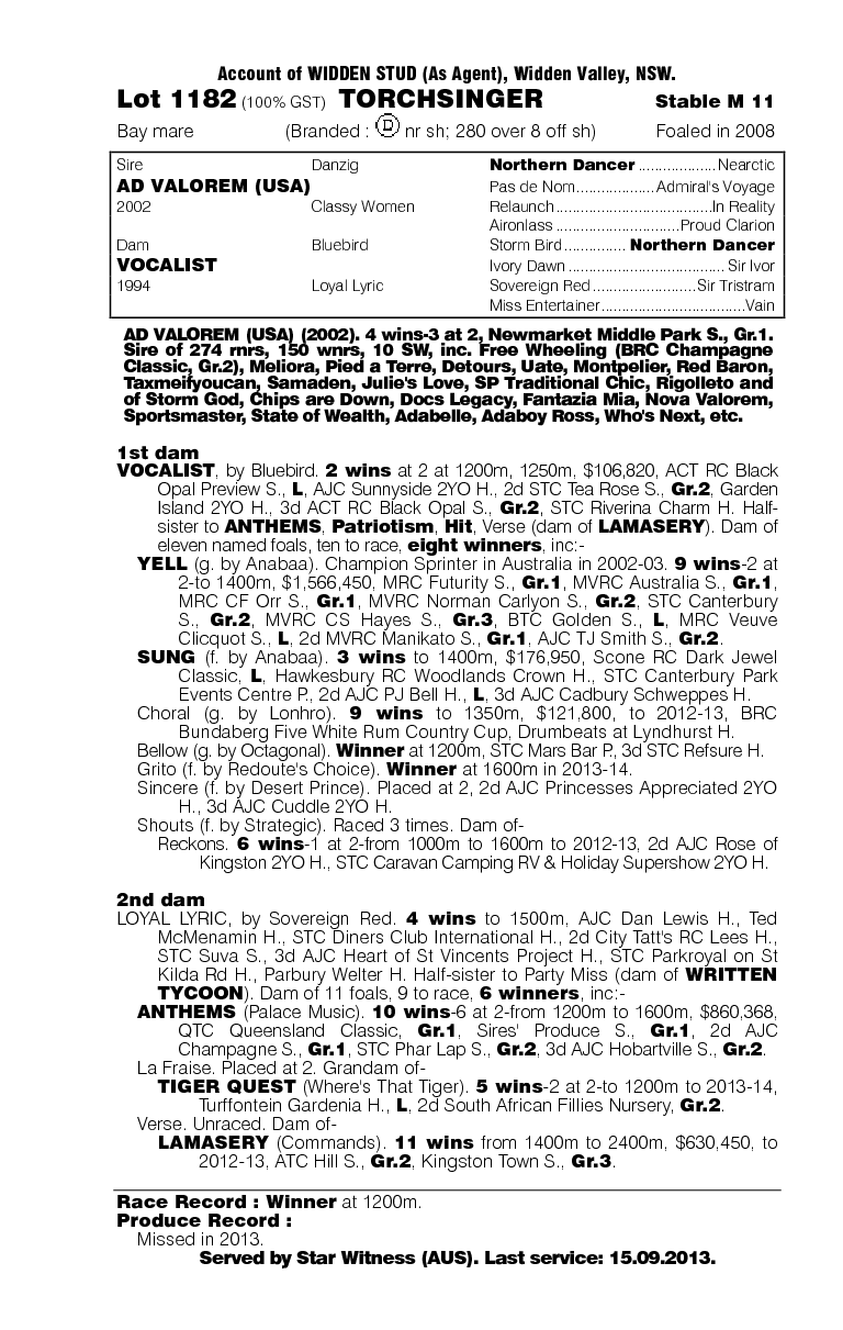 Torchsinger (AUS) - pedigree
