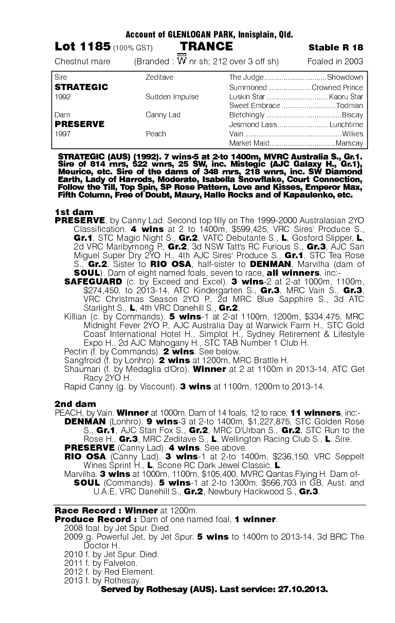 Trance (AUS) - pedigree
