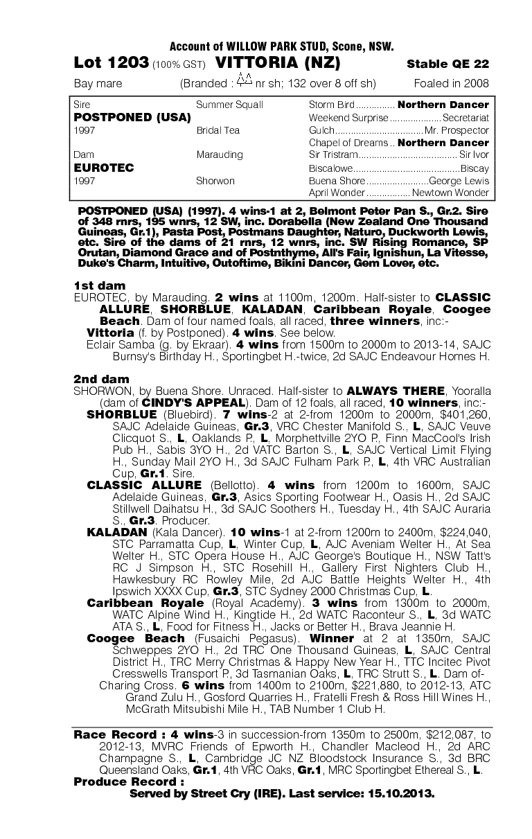 Vittoria (NZ) - pedigree