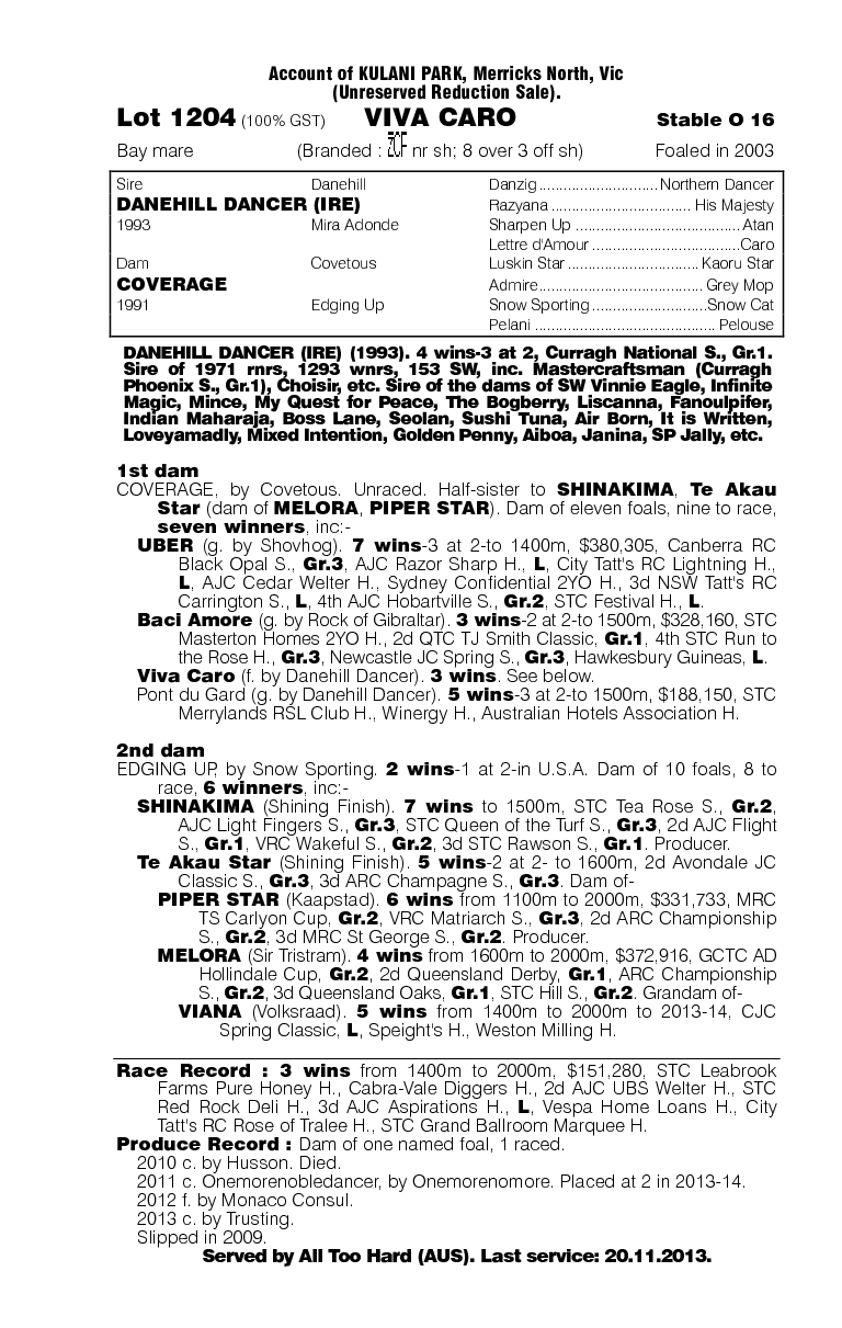 Viva Caro (AUS) - pedigree