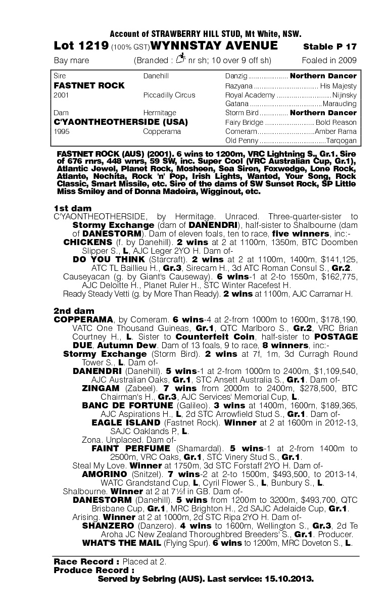Wynnstay Avenue (AUS) - pedigree