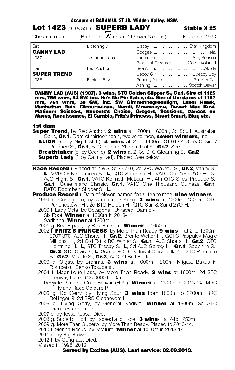 Superb Lady (AUS) - pedigree