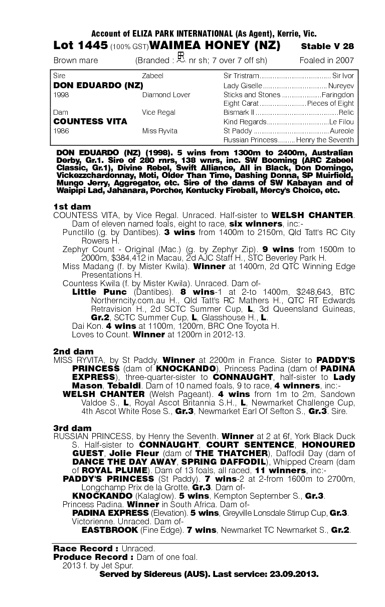 Waimea Honey (NZ) - pedigree