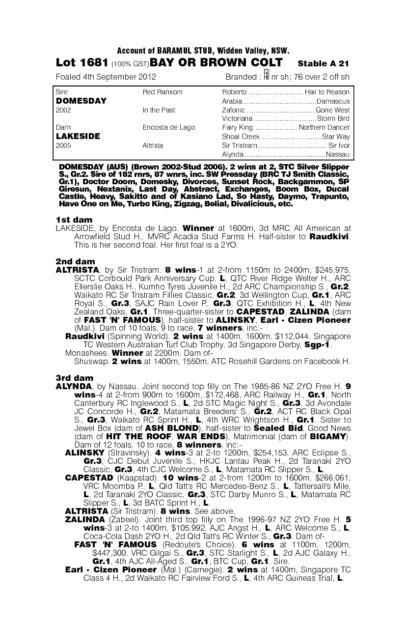 Lake Taupo (AUS) - pedigree
