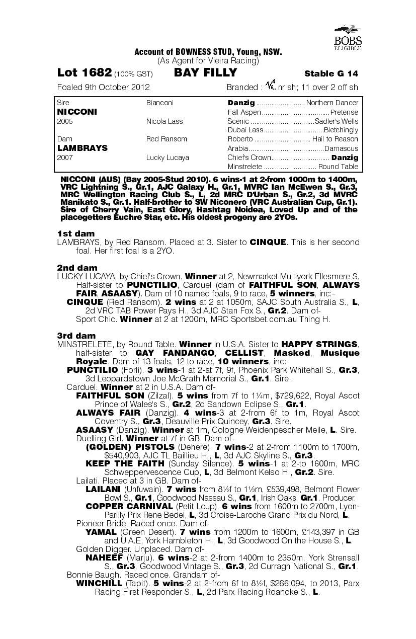 Burgundy Lass (AUS) - pedigree