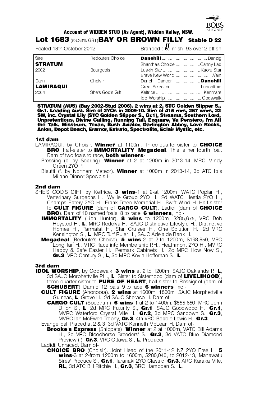 Heartford (AUS) - pedigree