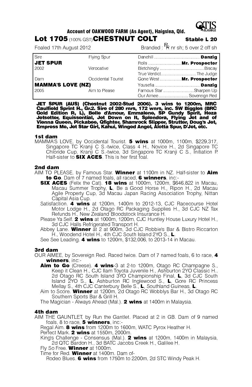 Jet Spur (AUS) / Mamma's Love (NZ) - pedigree
