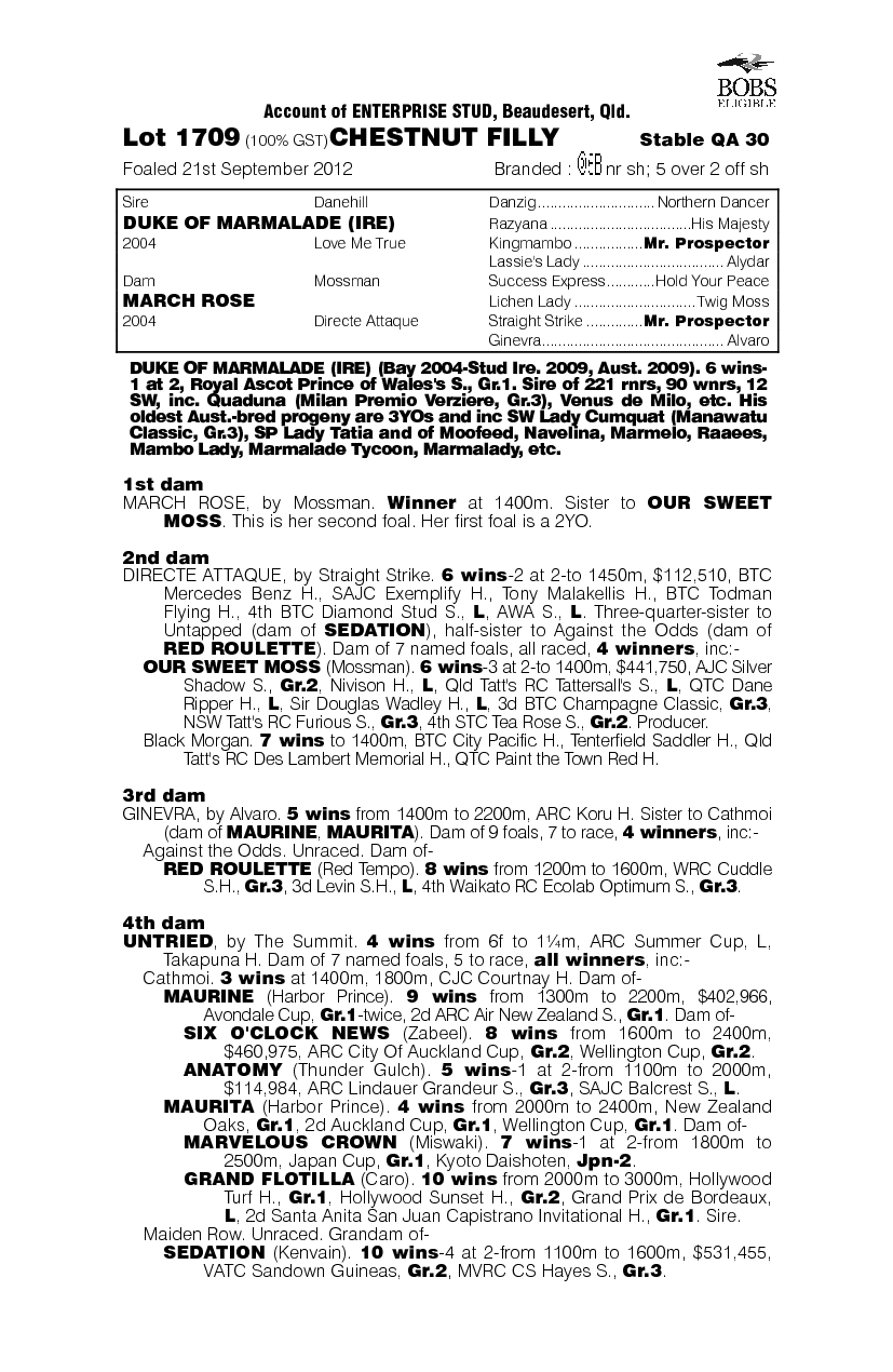 Duke of Marmalade (IRE) / March Rose (AUS) - pedigree