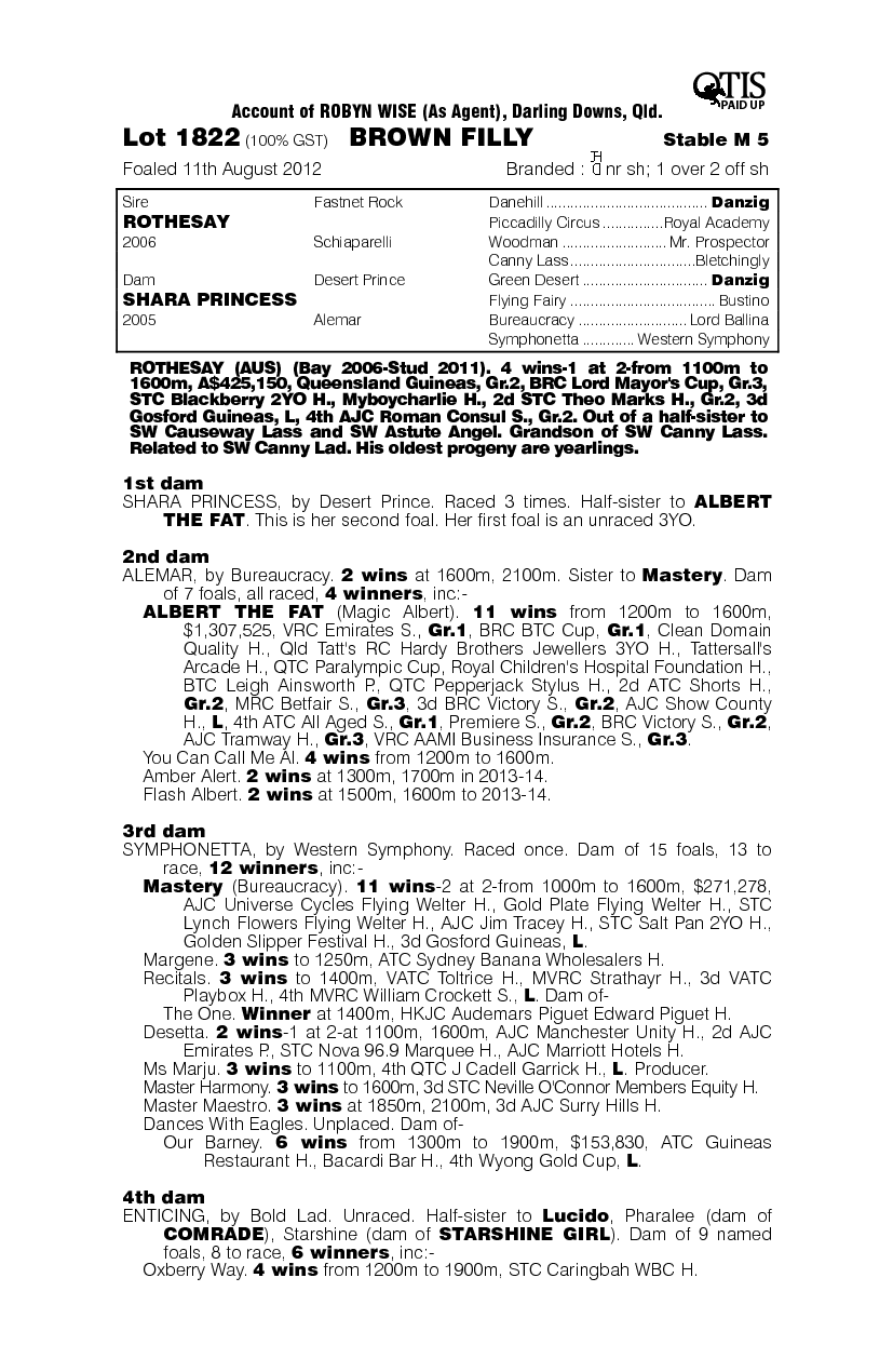 Twilight Waltz (AUS) - pedigree