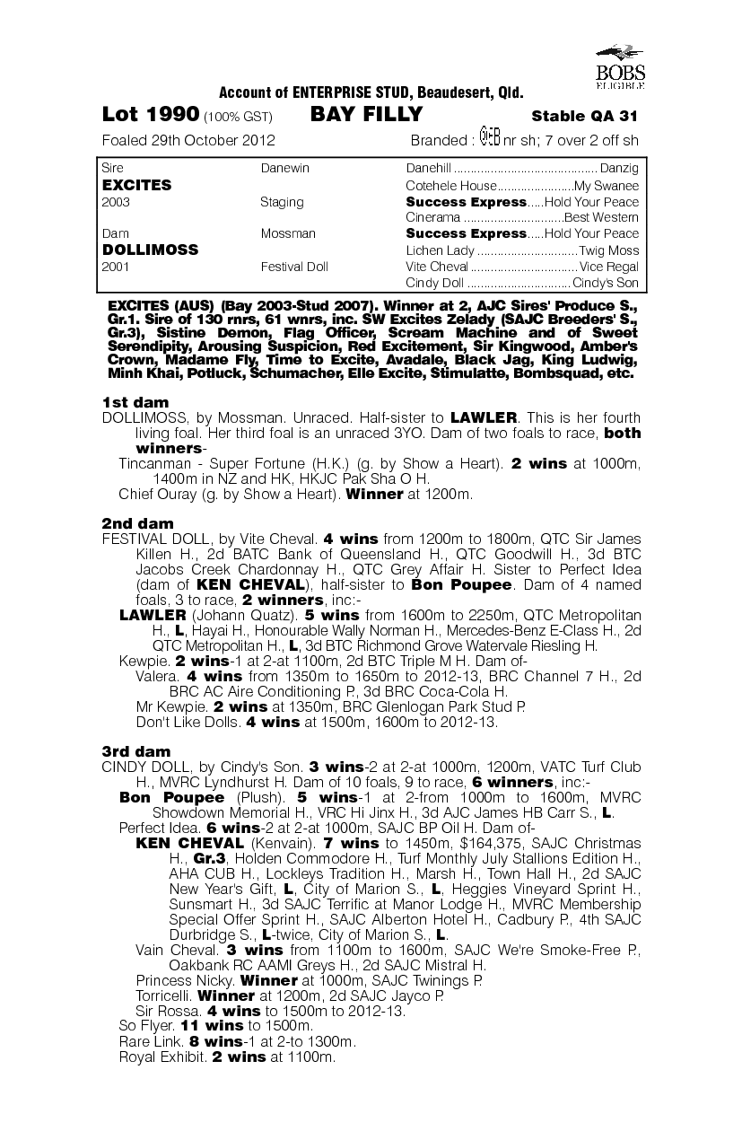 Excites (AUS) / Dollimoss (AUS) - pedigree