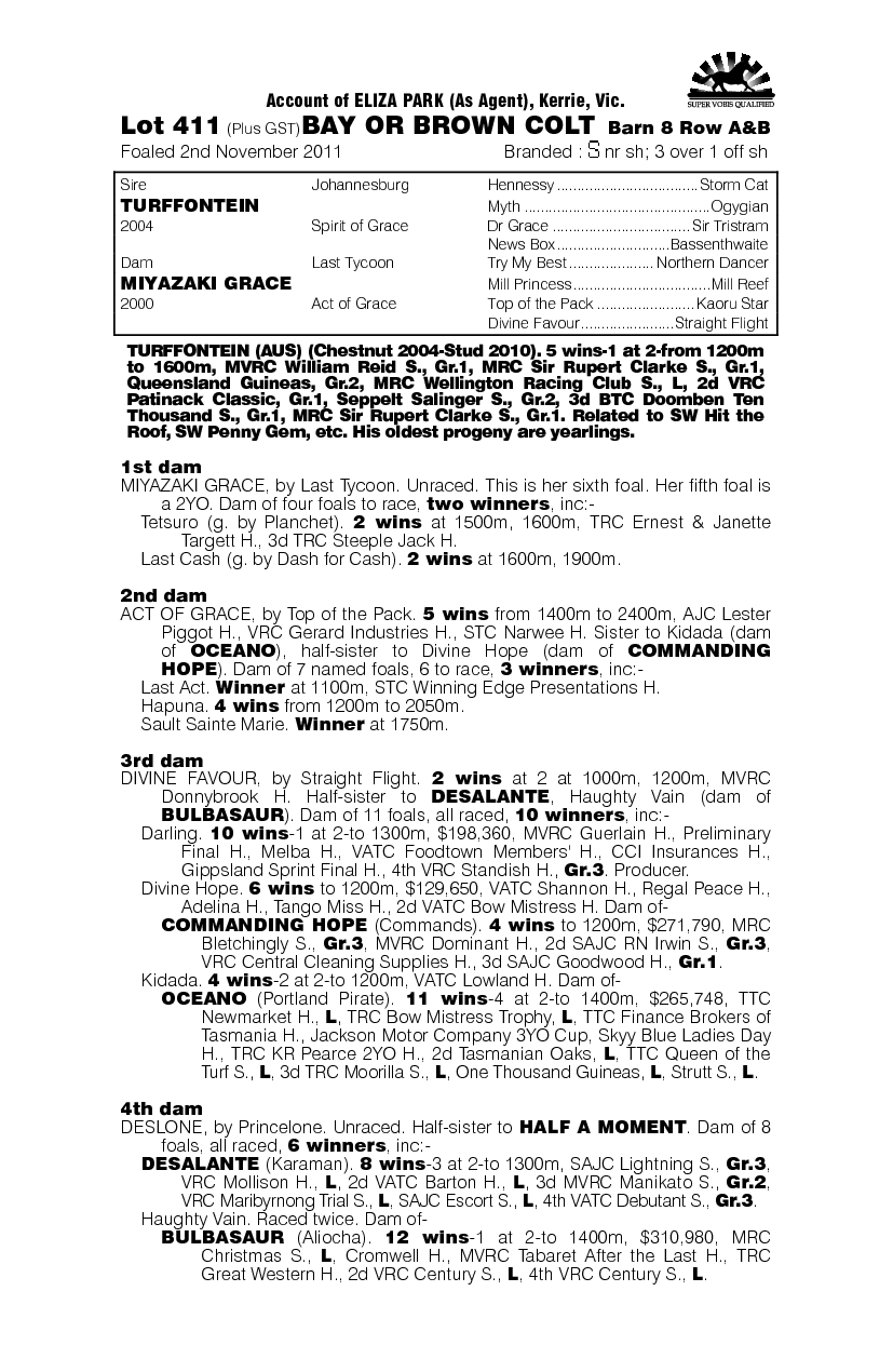 Grace The Turf (AUS) - pedigree