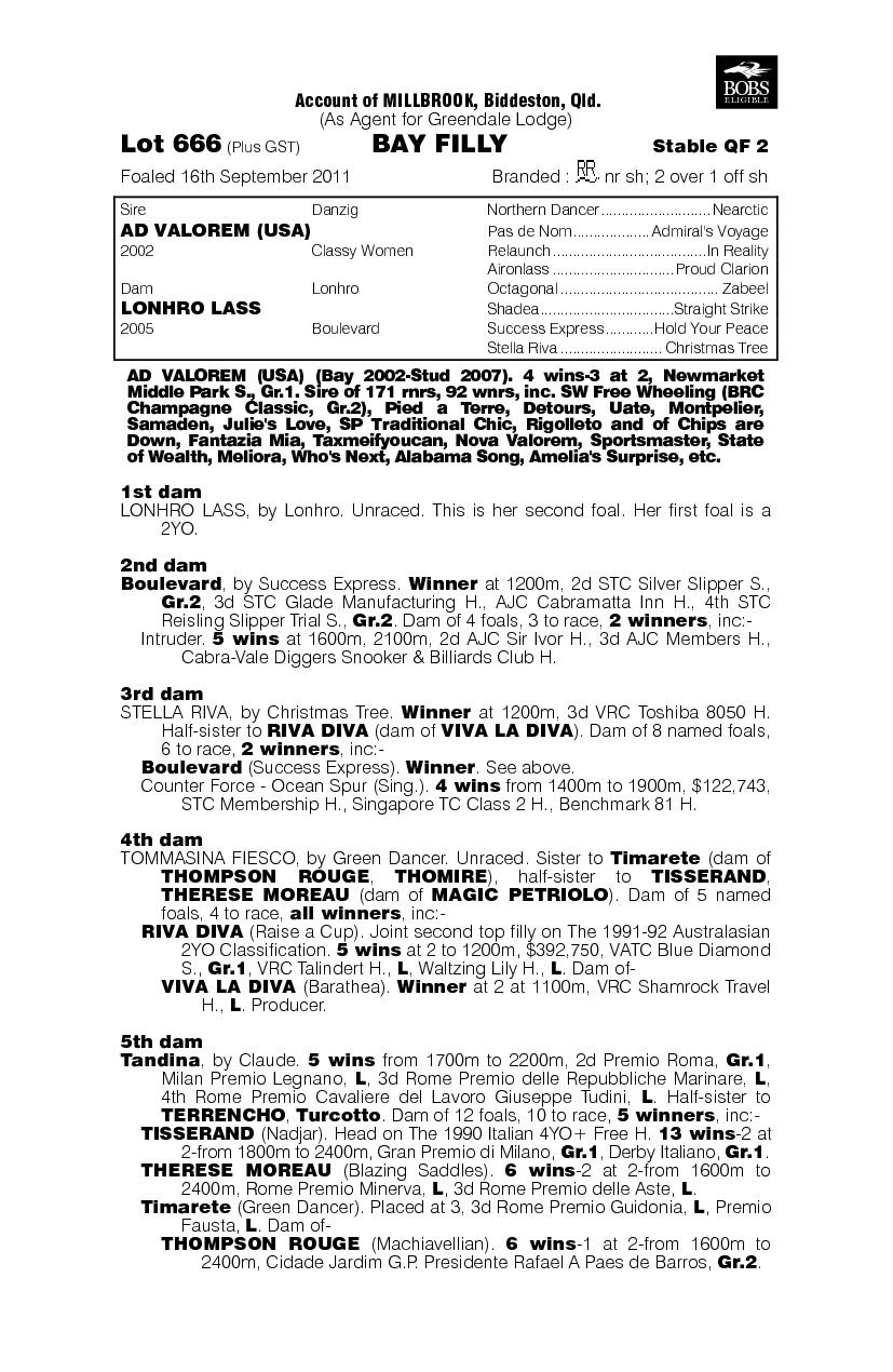 Val's Hayyler (AUS) - pedigree