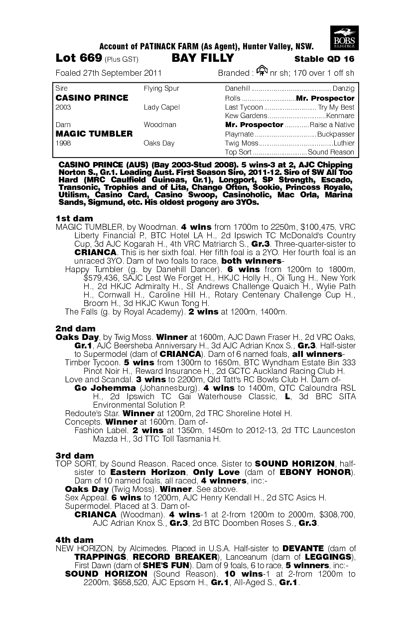 Domino Vitale (AUS) - pedigree