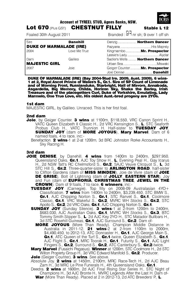 Duke Of Marmalade (IRE) / Majestic Girl (AUS) - pedigree