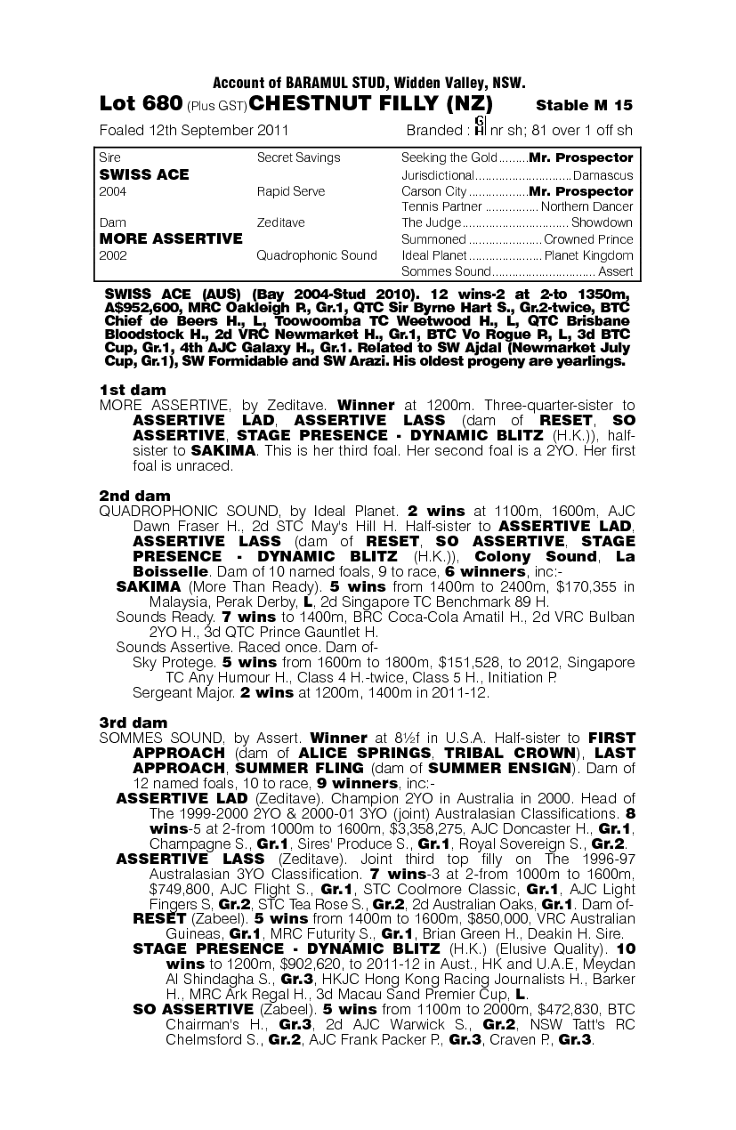 Mywayorthehighway (NZ) - pedigree