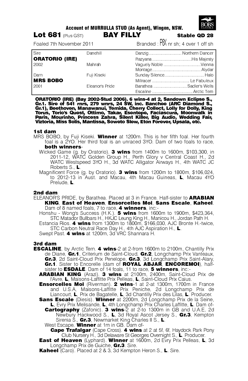 Bearing Luck (AUS) - pedigree