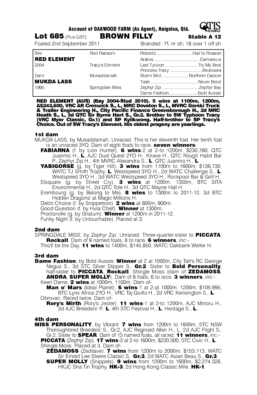 Red Hot Element (AUS) - pedigree