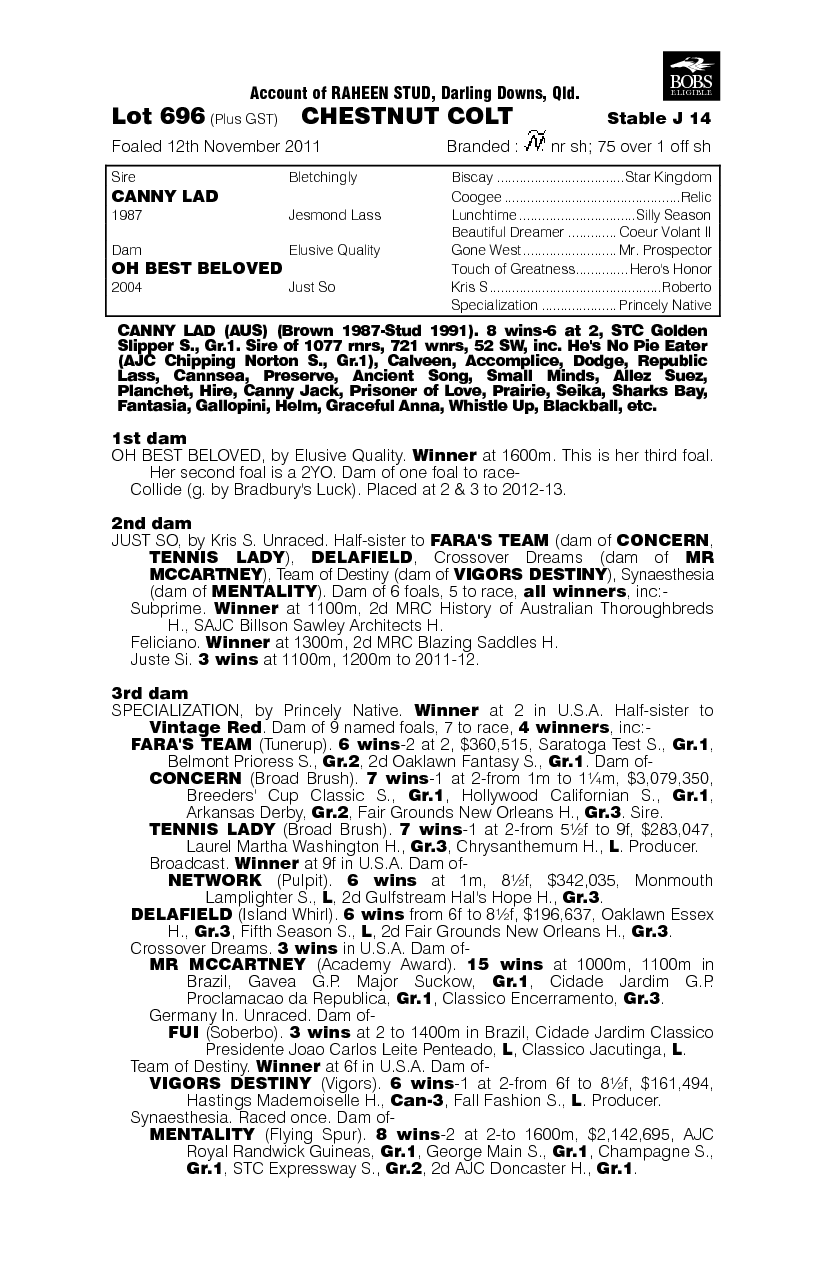 Ransom Stoddard (AUS) - pedigree