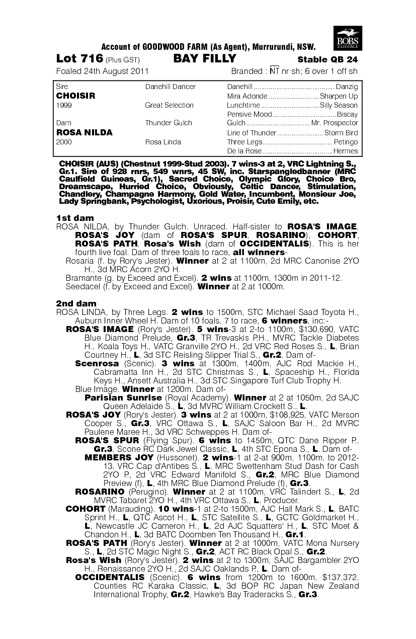 Miss Bella Rosa (AUS) - pedigree