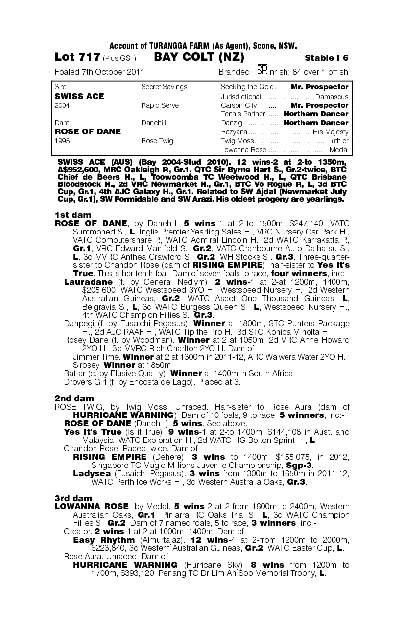 Nicollier (NZ) - pedigree