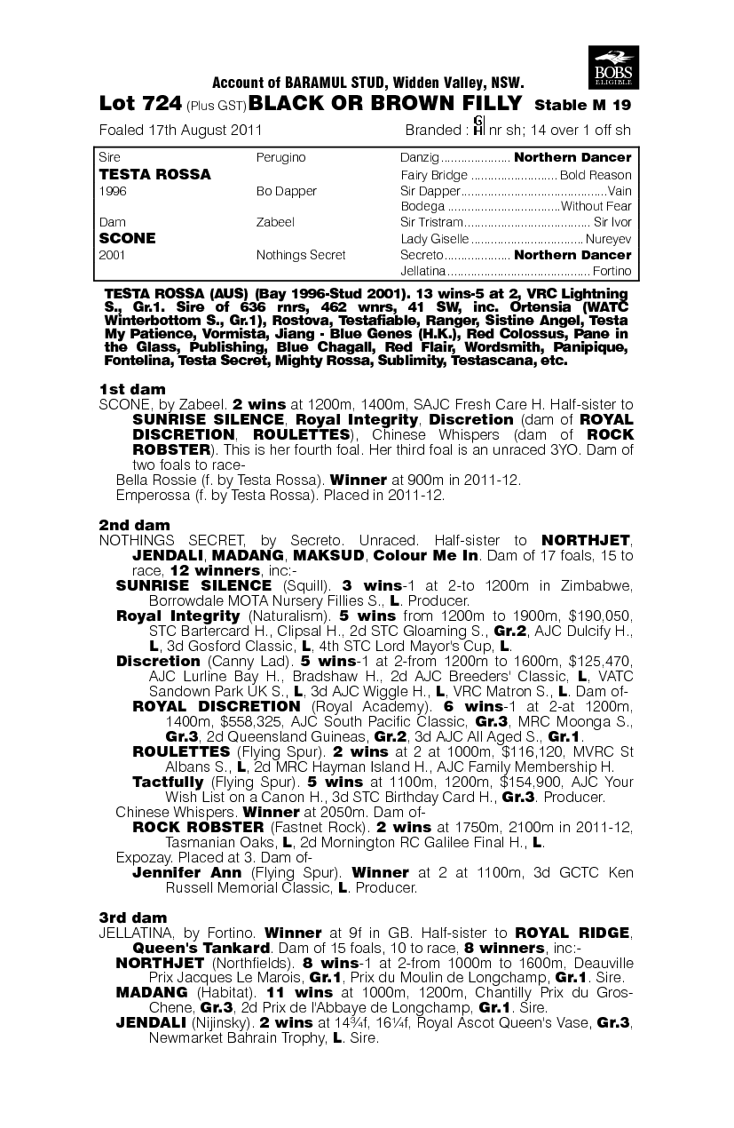 Super Wildwood (AUS) - pedigree
