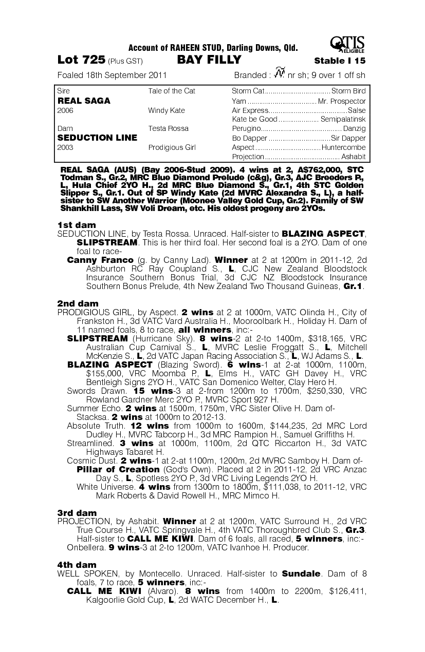 Outback Saga (AUS) - pedigree