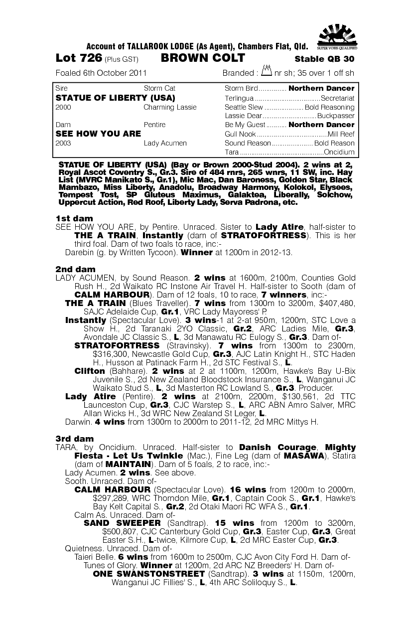 Vainqueur (AUS) - pedigree