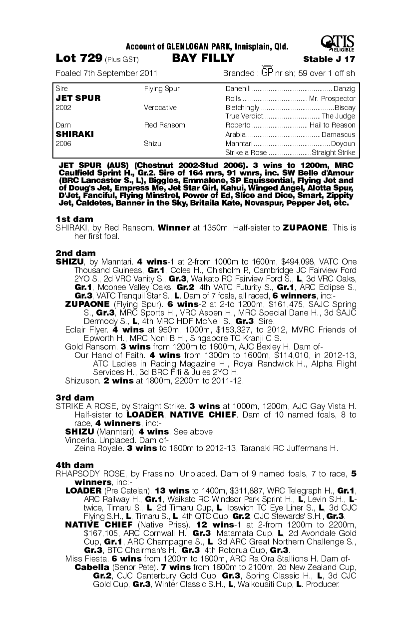 Fiftyshadesdarker (AUS) - pedigree