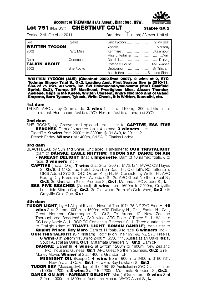 Written Tycoon (AUS) / Talkin' About (AUS) - pedigree