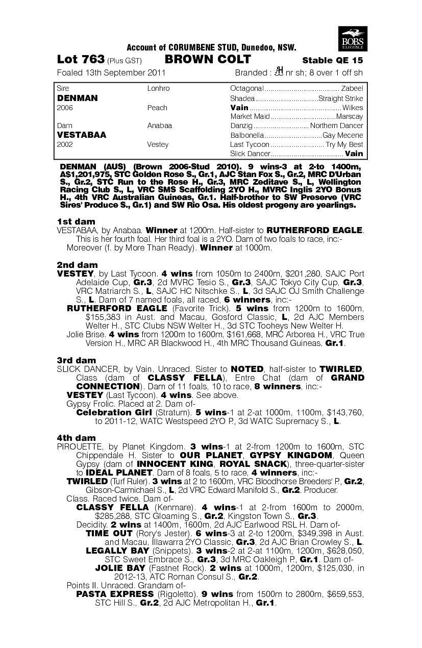 Denman (AUS) / Vestabaa (AUS) - pedigree