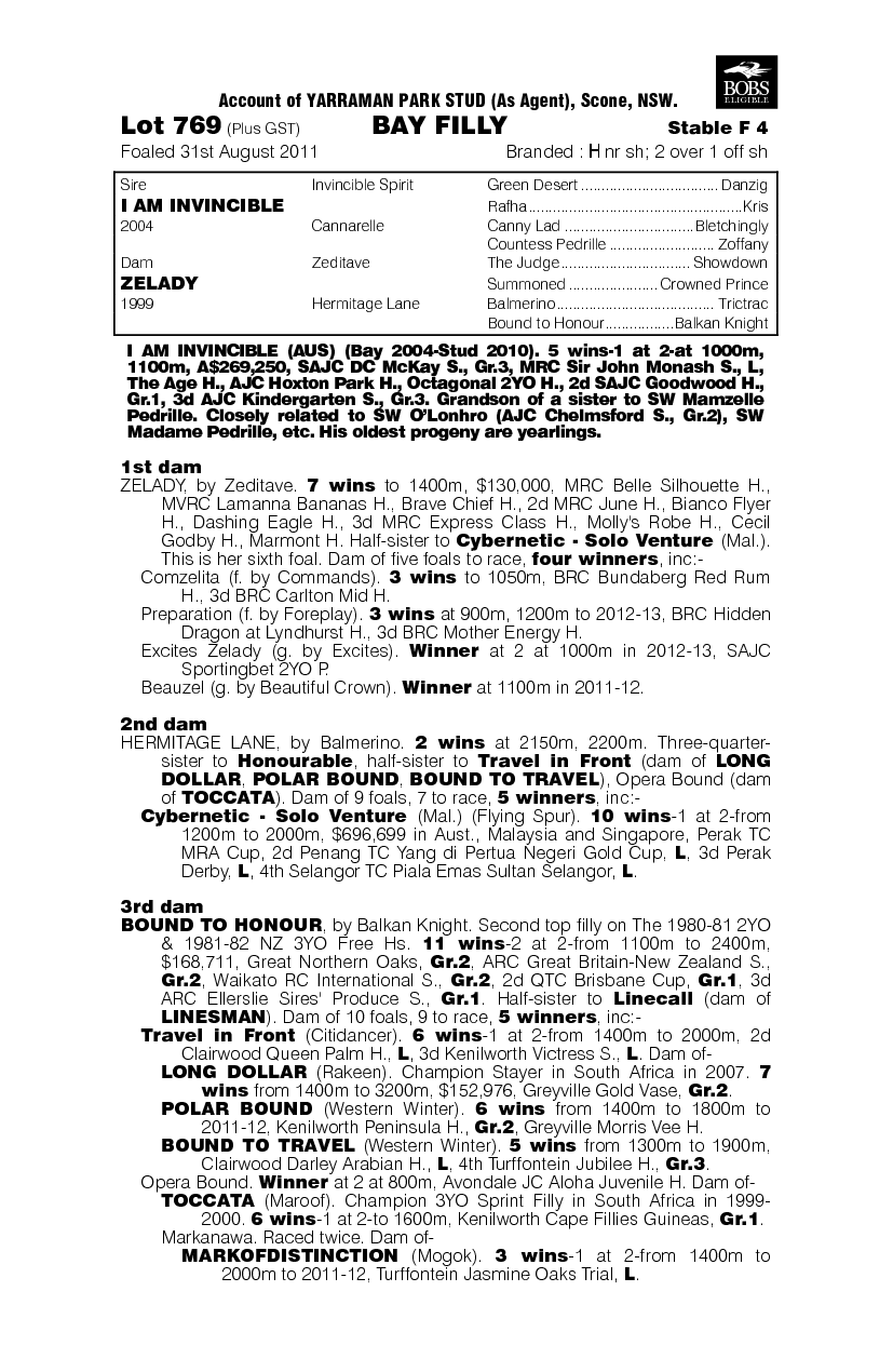 I Am Zelady (AUS) - pedigree