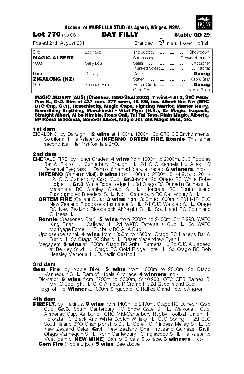 Blazing Ally (AUS) - pedigree