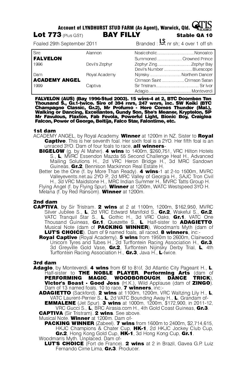 All The Angels (AUS) - pedigree