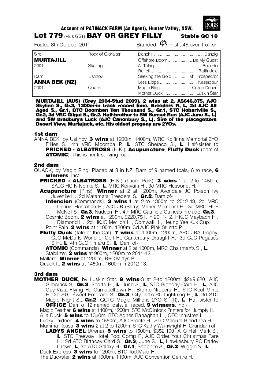 Miss Anatina (AUS) - pedigree