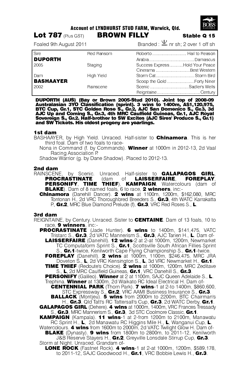 Dupre (AUS) - pedigree